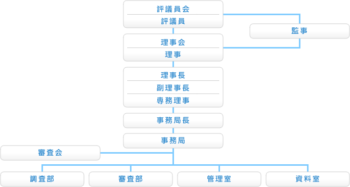 組織図